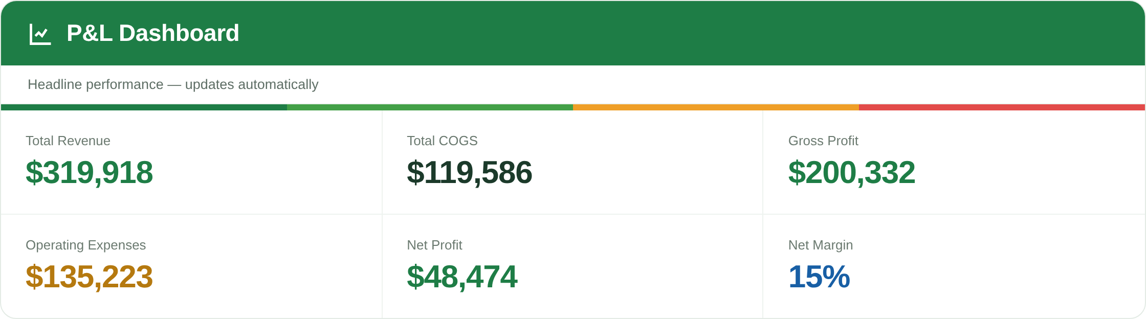 Profit & Loss Statement dashboard preview